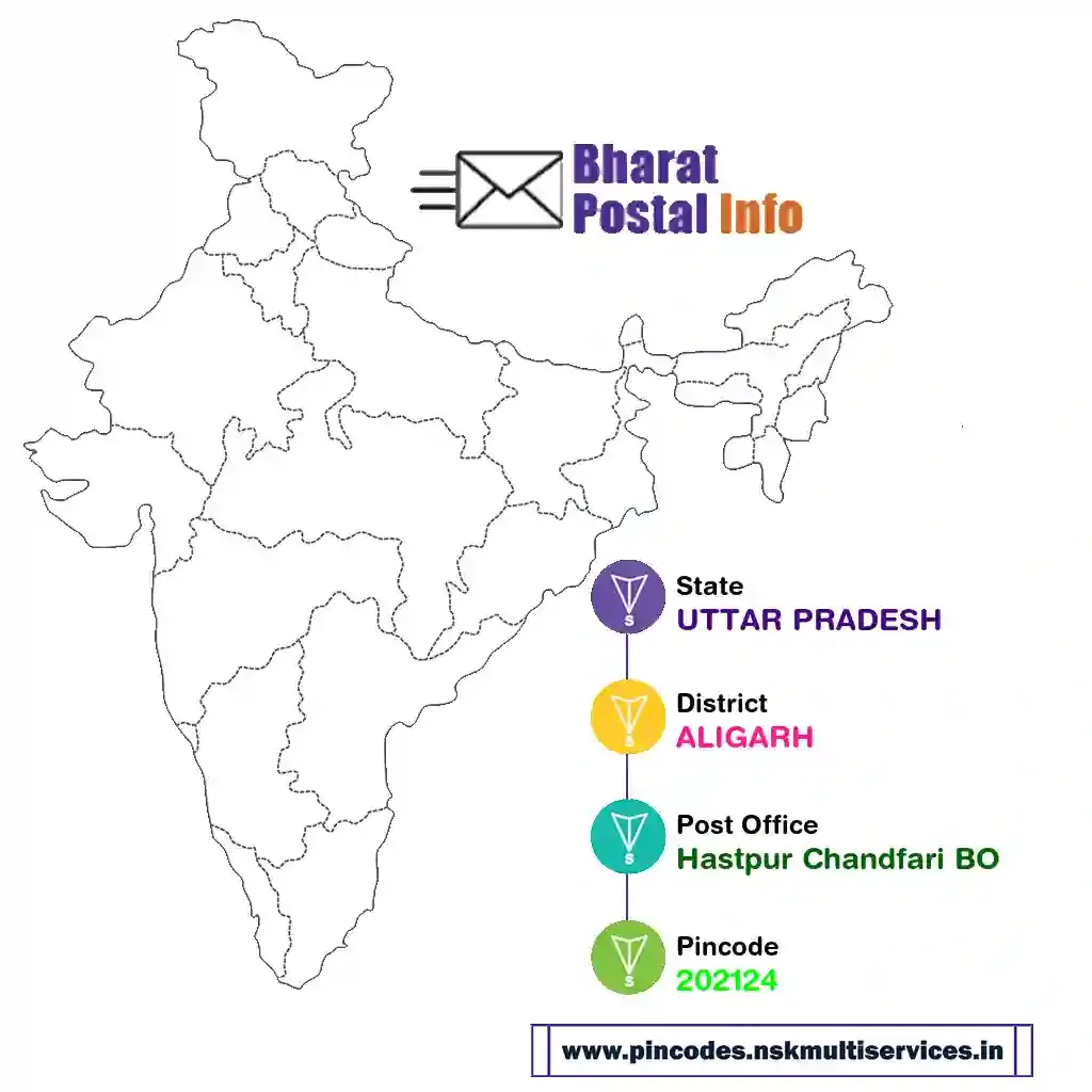 uttar pradesh-aligarh-hastpur chandfari bo-202124